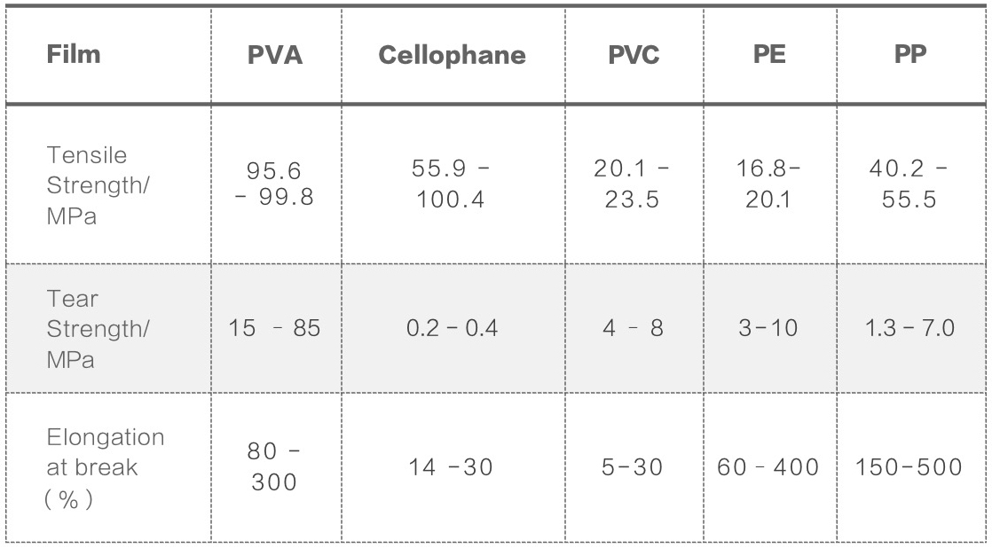 table1