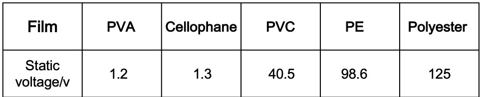 table2