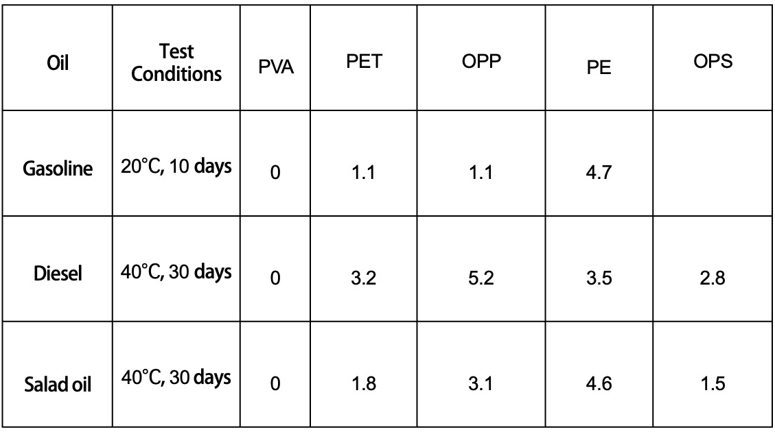 table3